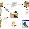 Schema einer Public-Key-Infrastructure